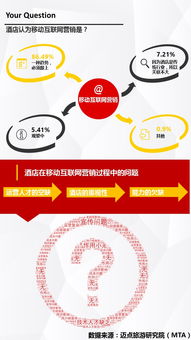 2015年中國酒店業(yè)移動互聯(lián)網(wǎng)營銷應(yīng)用調(diào)查報告