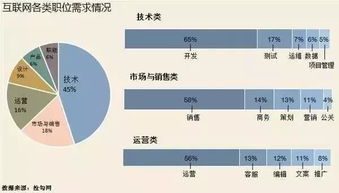 35歲，互聯網運營與銷售的雙重十字路口 挑戰與轉機
