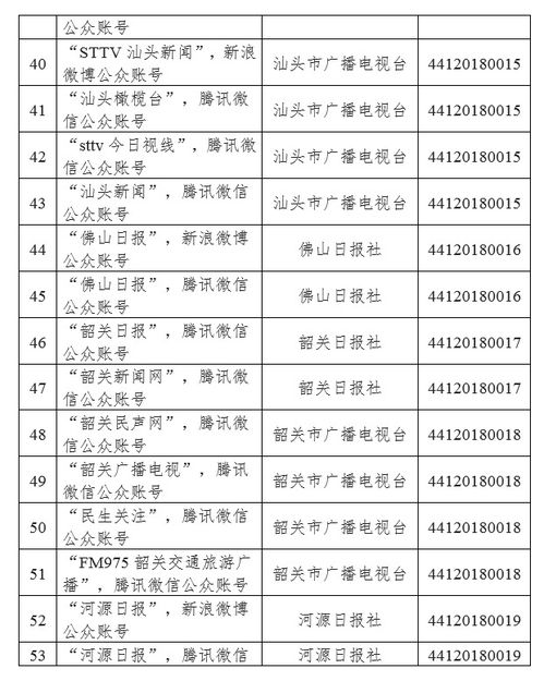 廣東省互聯(lián)網(wǎng)新聞信息服務(wù)單位許可信息（截至2018年12月29日）